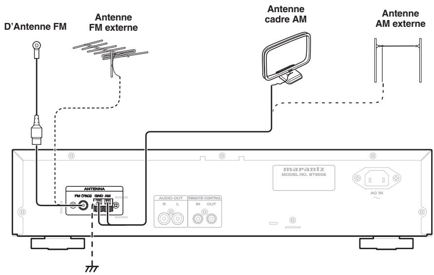 MARANTZ ST6003 - RACCORDEMENT DES BORNES D'ANTENNE - 1