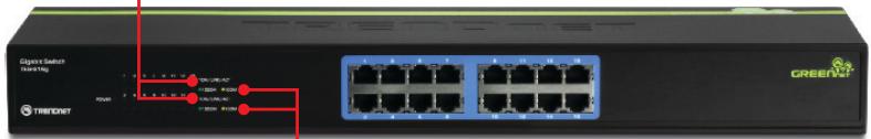 TRENDNET TEG-S16DG - 10M/LINK/ACT - 1