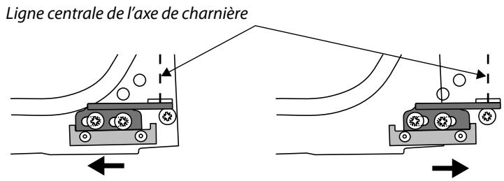 FALCON CLASSIC DELUXE 110 DFCR/B-EU - Réglage de l'angle de la porte du four - 2