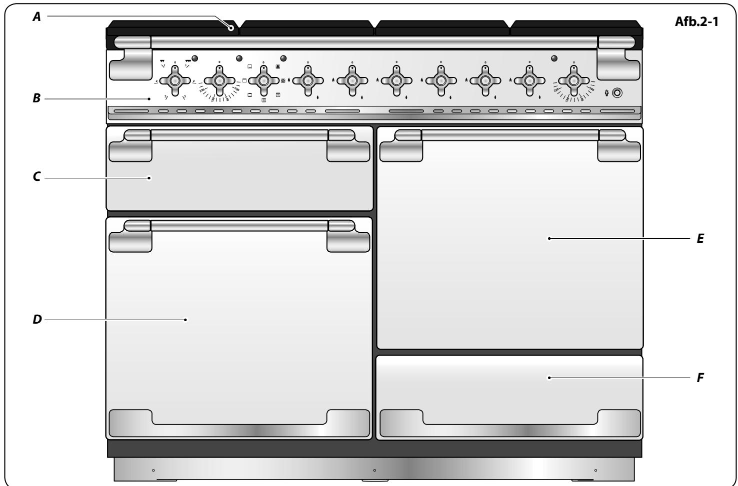 FALCON ELS100EIGB - Overzicht Fornuis - 1