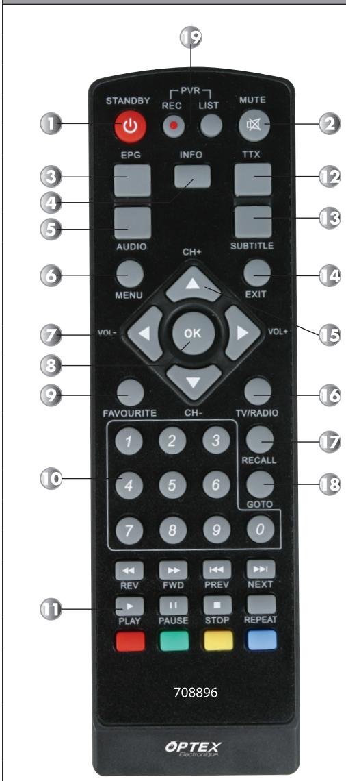 OPTEX ORT8896-HD - D.2) La télécommande - 1