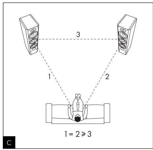 FOCAL CHORUS 807 - Système Powerflow (800 V): - 4