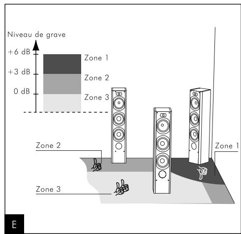 FOCAL CHORUS 807 - Système Powerflow (800 V): - 6