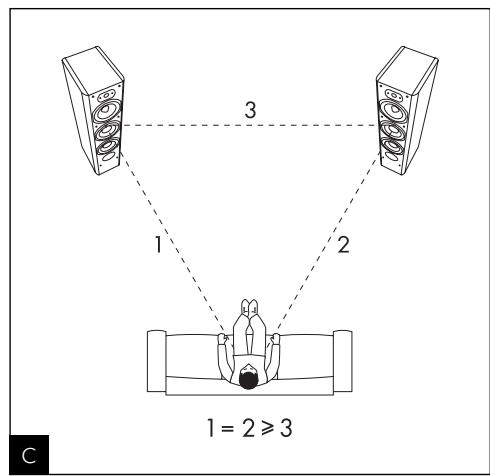 FOCAL CHORUS 816 - Système Powerflow (800 V): - 4