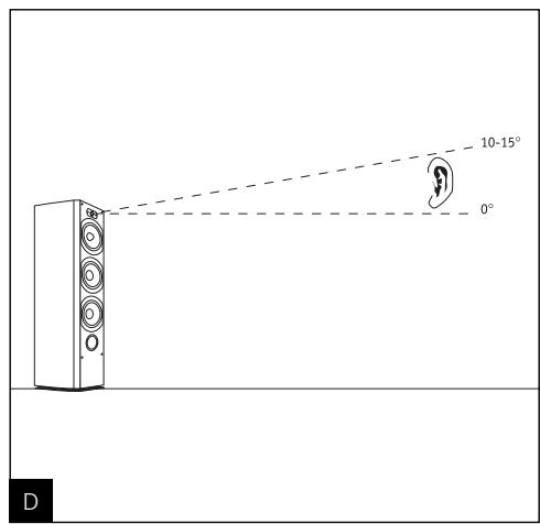 FOCAL CHORUS 836 - Specifications - 5