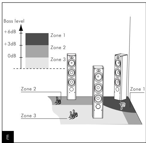 FOCAL CHORUS CC700V - Specifications - 6