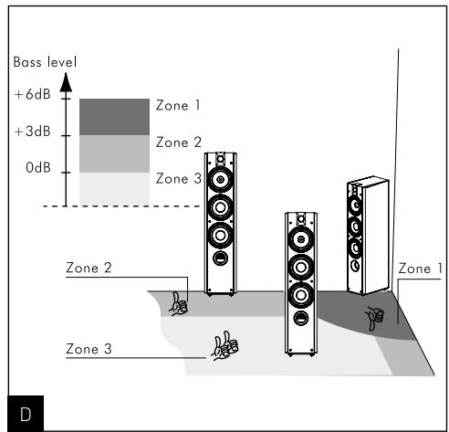 FOCAL CHORUS SW 800 V - \section*{CharACTERISTiques} - 4