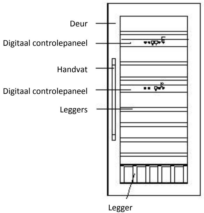 AVINTAGE AV46CDZI - Veiligheidsvoorschriften - 14