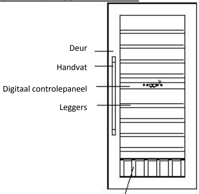 AVINTAGE AV46CDZI - Veiligheidsvoorschriften - 12