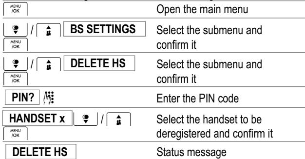 SWITEL DC 561 FLEXO - Deregistering handsets - 2