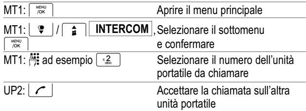 SWITEL DC 562 FLEXO - Durante una chiamata esterna: - 1
