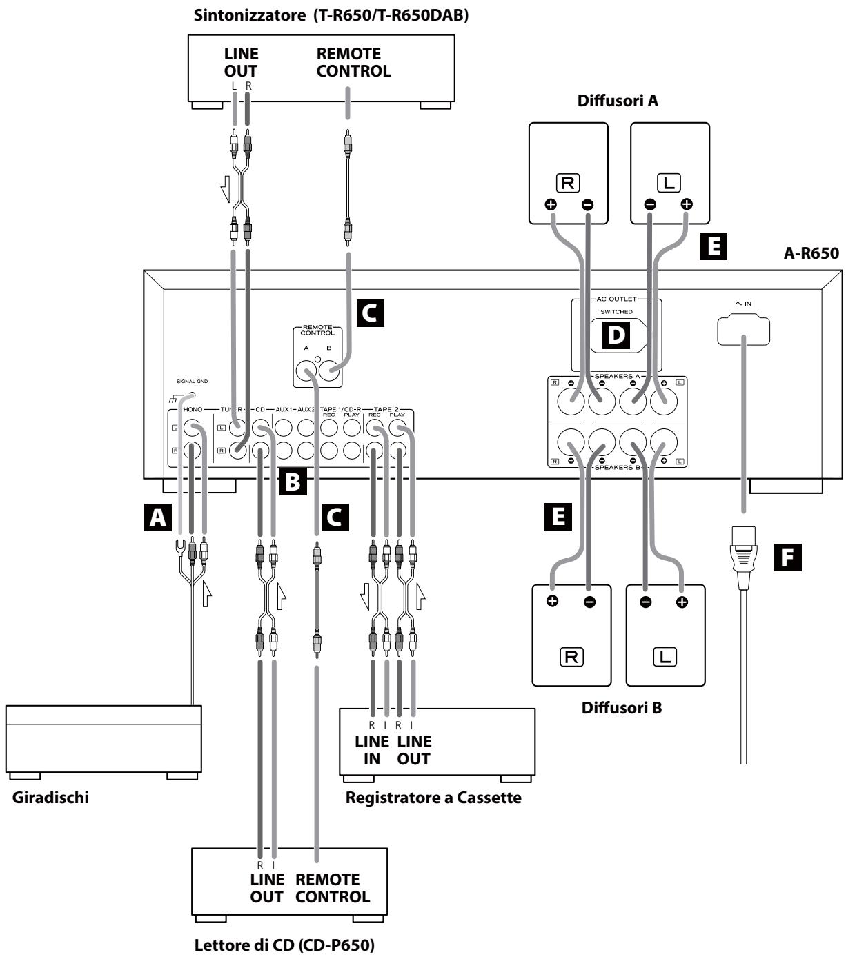 TEAC A-R630 - ATTENZIONE: - 1