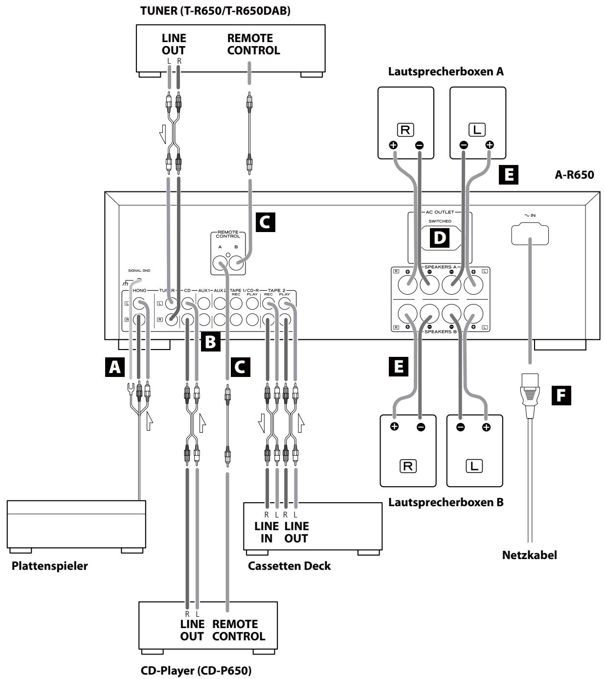 TEAC A-R630 - ACHTUNG: - 1