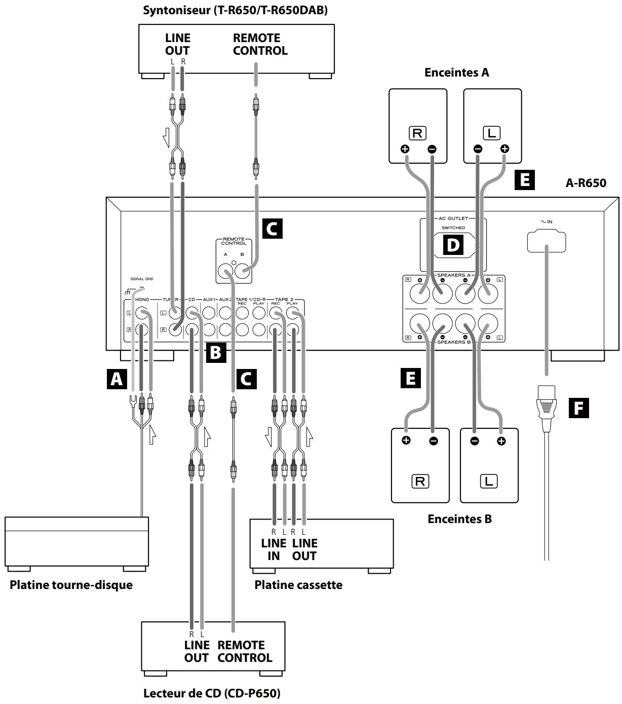 TEAC A-R630 - PRECAUTION: - 1