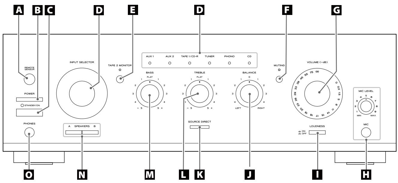 TEAC A-R630 - f LICHTNETAANSLUITING - 1