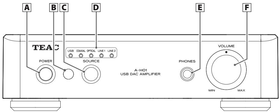 TEAC AH01 S - Identificacion de las partes (A-H01) - 1