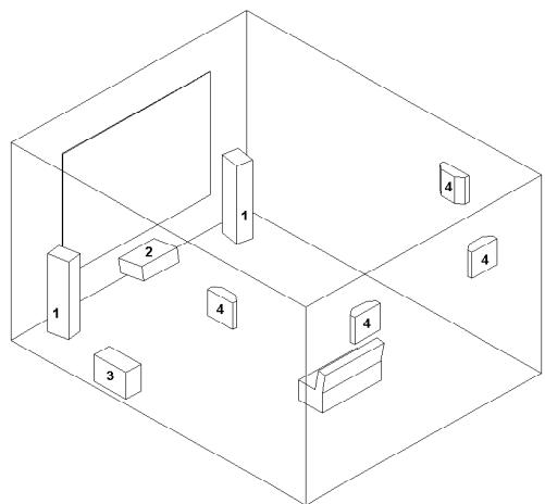 TRIANGLE COLOR COLONNE - Placement pour le Home cinéma : - 1