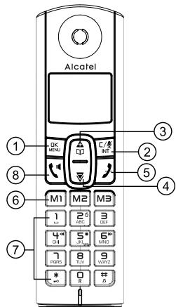 ALCATEL F680 - Présentation du combiné Alcatel F680 Voice - 1