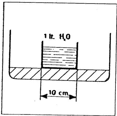 WHIRLPOOL TALENT - For measuring the output power, proceed as follows: - 1