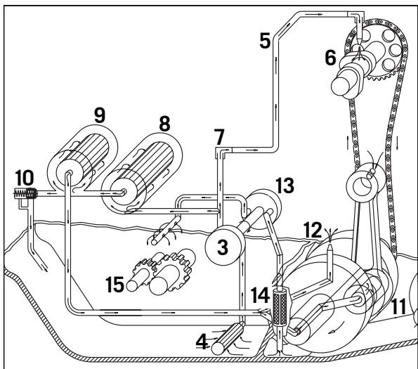 KTM 525 XC DESERT RACING - Contrôle de la hauteur de cuve (position du flotteur) * - 2