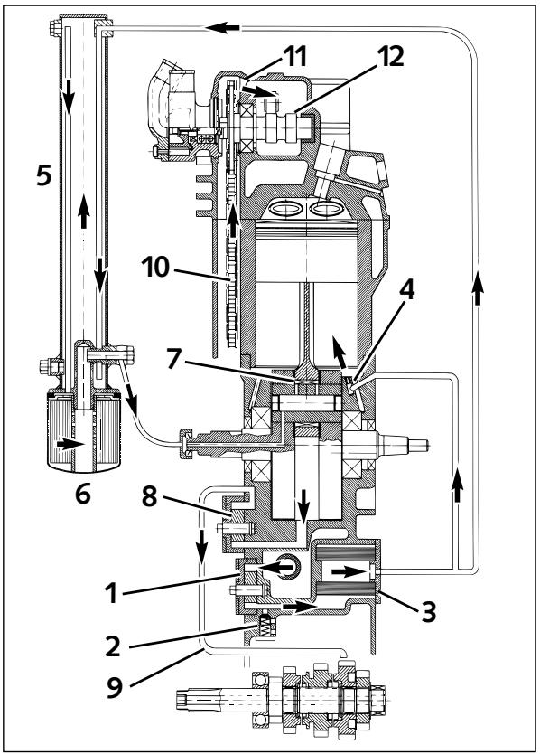 KTM 640 LC4-E - Vérification du niveau d'huile - 1