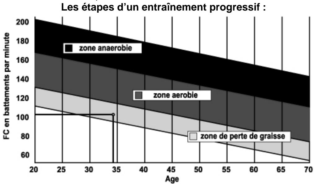 CARE FITNESS 55505 - Définition de votre zone de travail : - 1