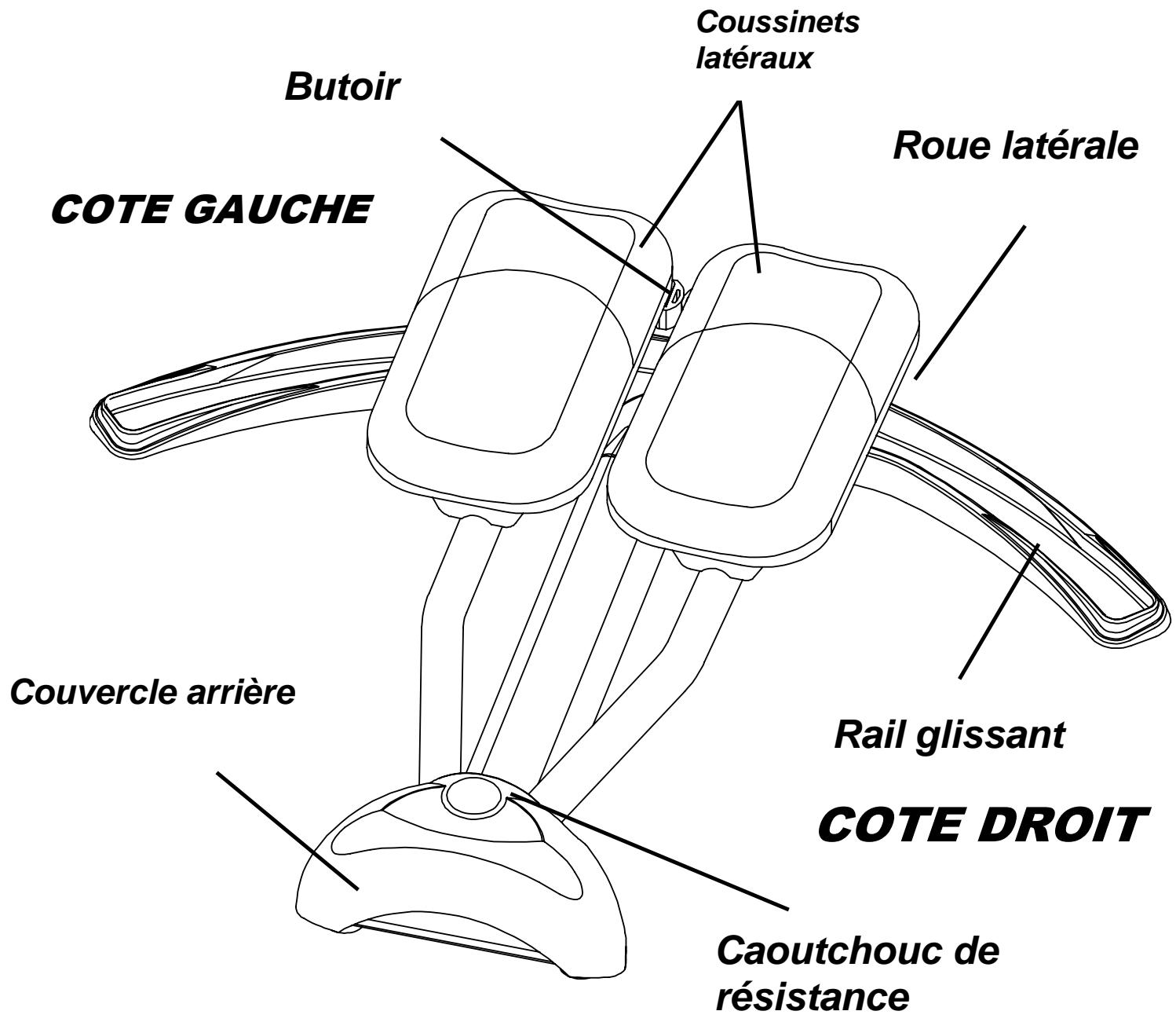 CARE FITNESS TOTAL CIRCLE - Garantie - 2