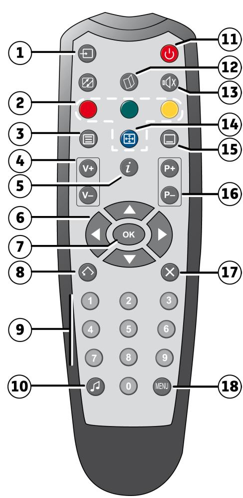 SAGEMCOM DS 87 HD TNTSAT - Contenu de l'emballage - 9