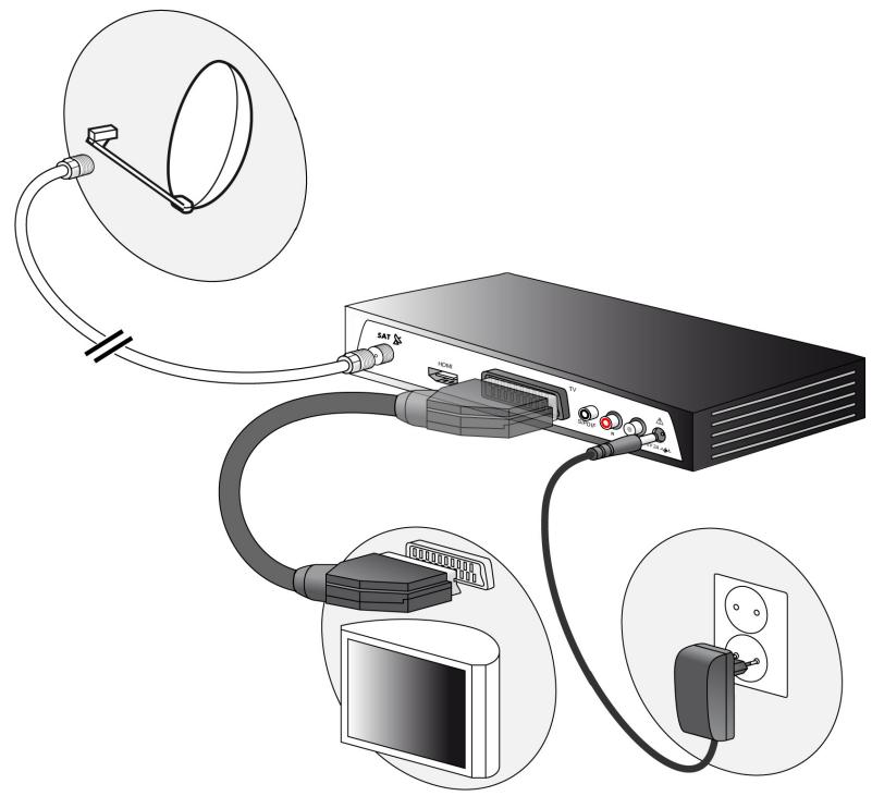 SAGEMCOM DS87 - Raccordement à un téléviseur standard via péritel - 1