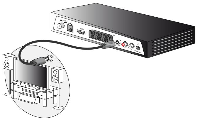 SAGEMCOM DSI89 - Raccorder un amplificateur équipé d'une prise audio numérique spdif - 1