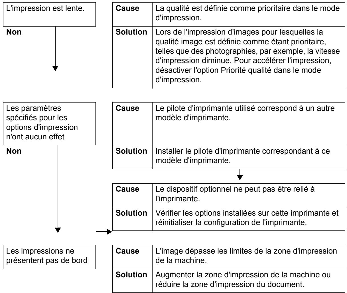 XEROX 4590 - La copie ne correspond pas aux résultats attendus - 2