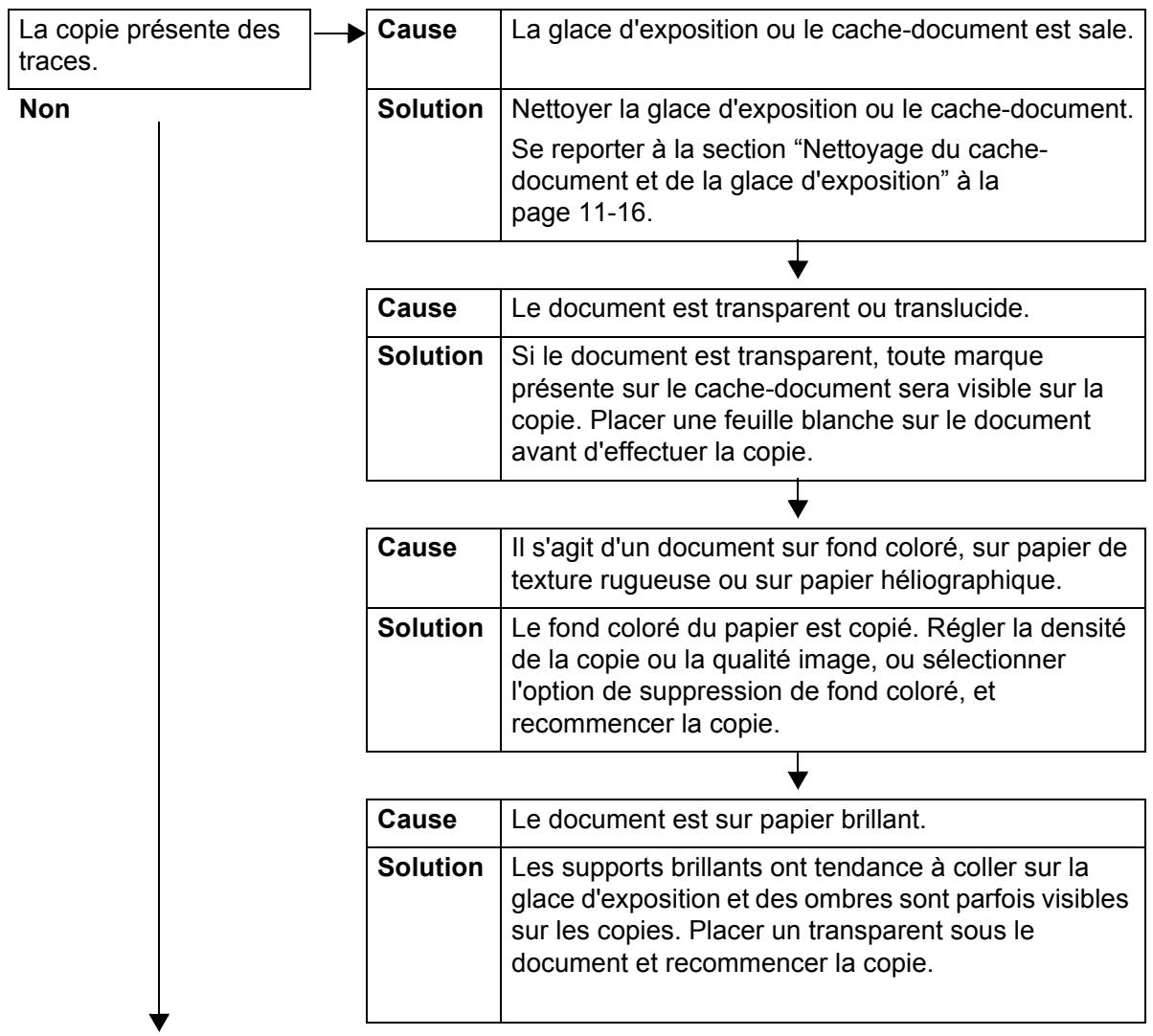 XEROX 4590 - La copie ne correspond pas aux résultats attendus - 1