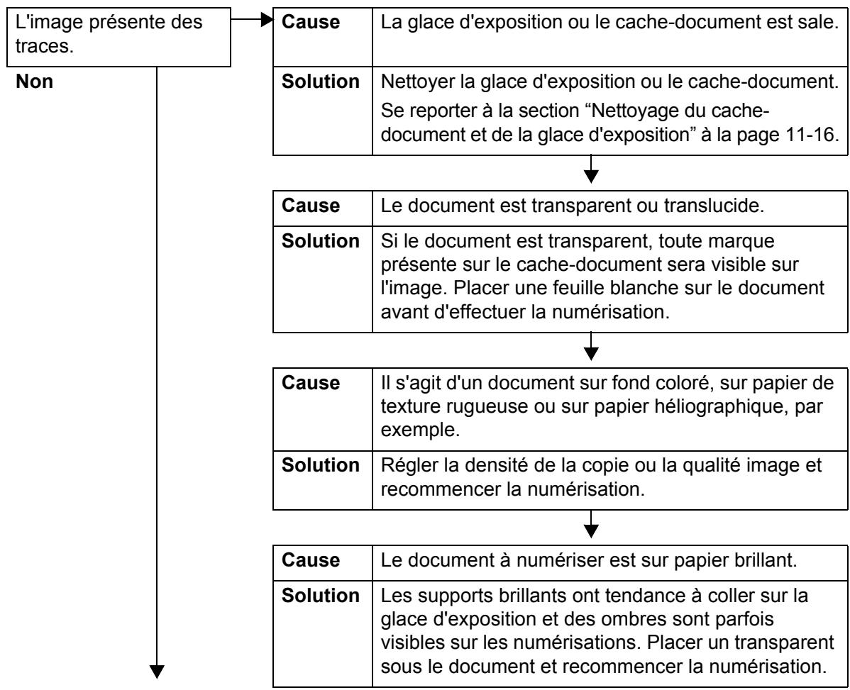 XEROX 4590 - L'imag numérisée ne correspond pas au résultat attendu - 1