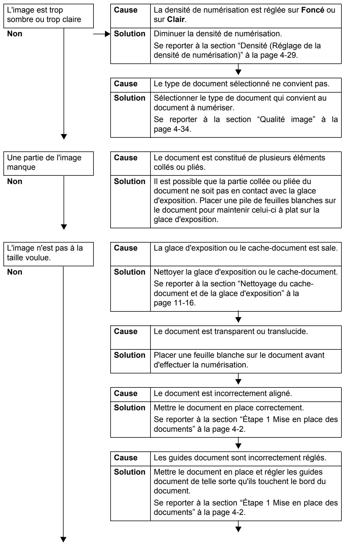 XEROX 4590 - L'imag numérisée ne correspond pas au résultat attendu - 2