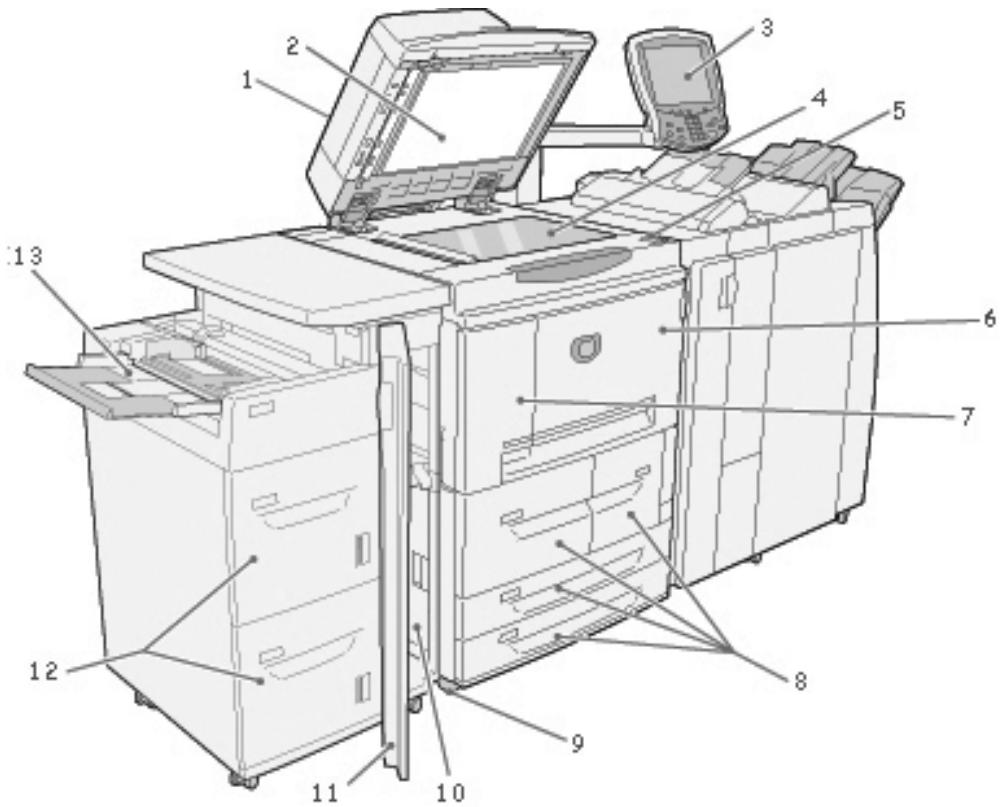 XEROX 4590 - Éléments du système - 2