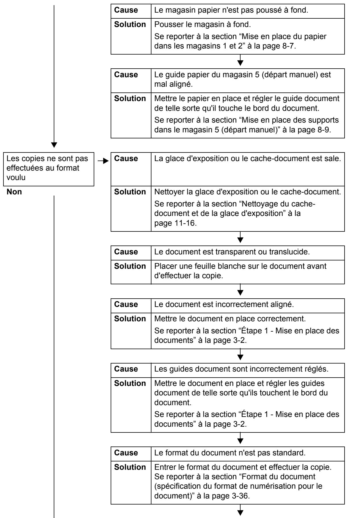 XEROX 4590 - La copie ne correspond pas aux résultats attendus - 4