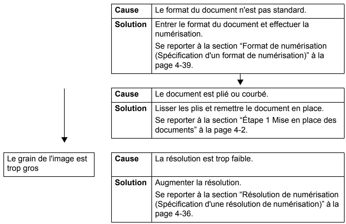 XEROX 4590 - L'imag numérisée ne correspond pas au résultat attendu - 3