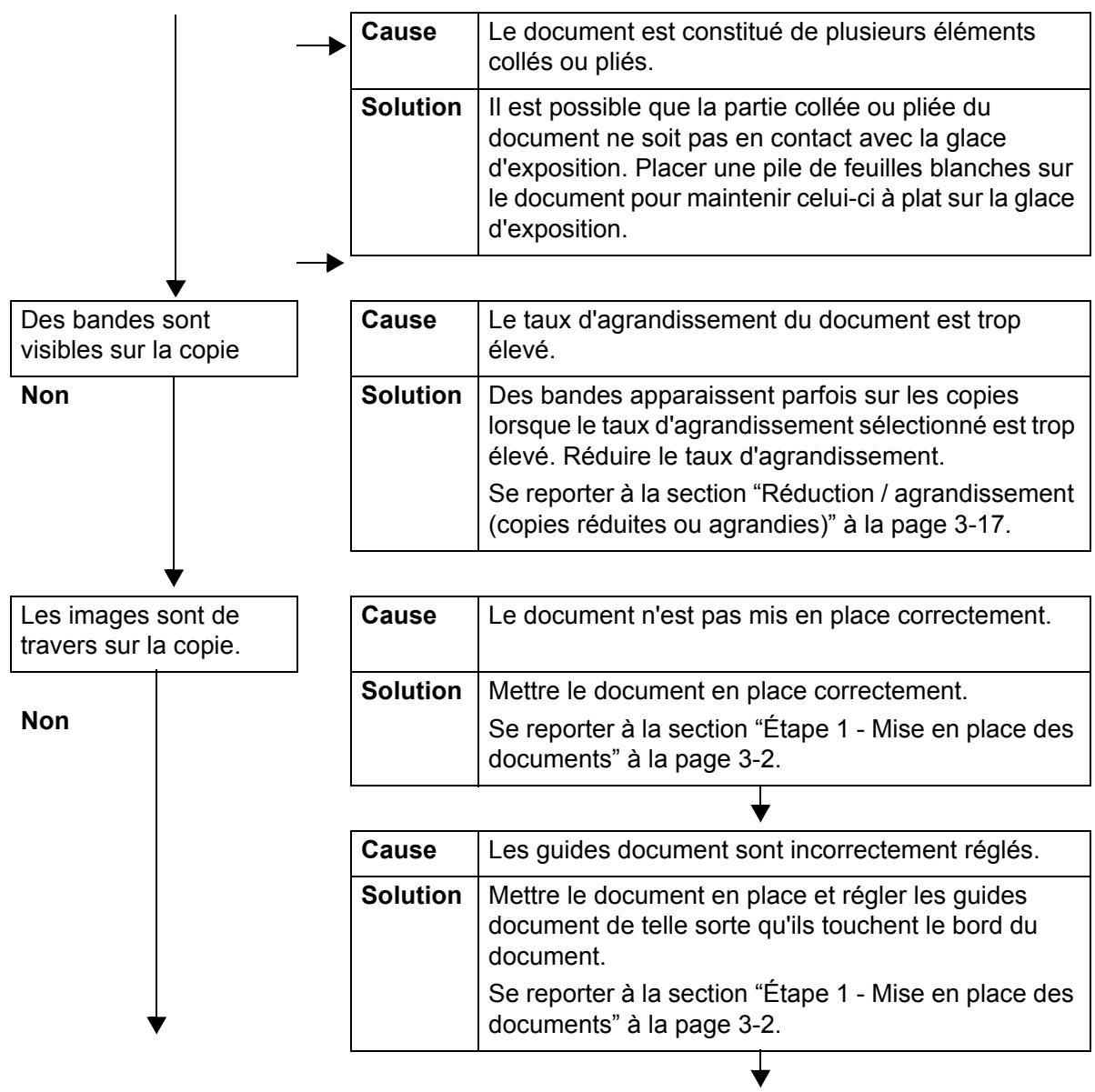 XEROX 4590 - La copie ne correspond pas aux résultats attendus - 3