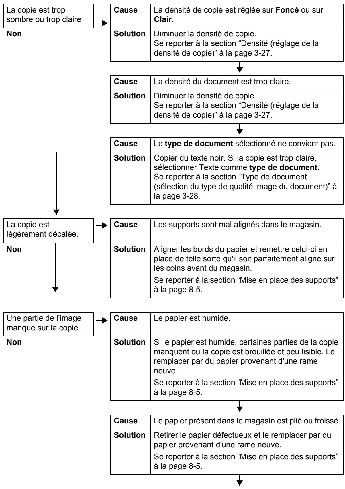XEROX 4590 - La copie ne correspond pas aux résultats attendus - 2