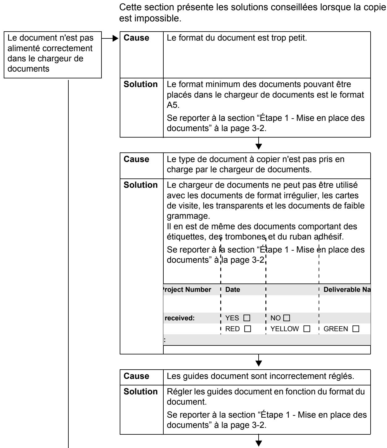 XEROX 4590 - Copie impossible - 1