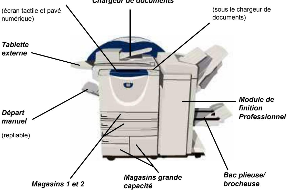 XEROX COPYCENTRE 245 - Options du CopyCentre - 1