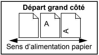 XEROX COPYCENTRE 245 - Orientation - 1