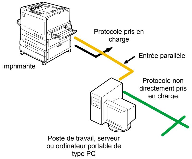 XEROX DOCUCOLOR 2006 - Connexion au port parallele - 1