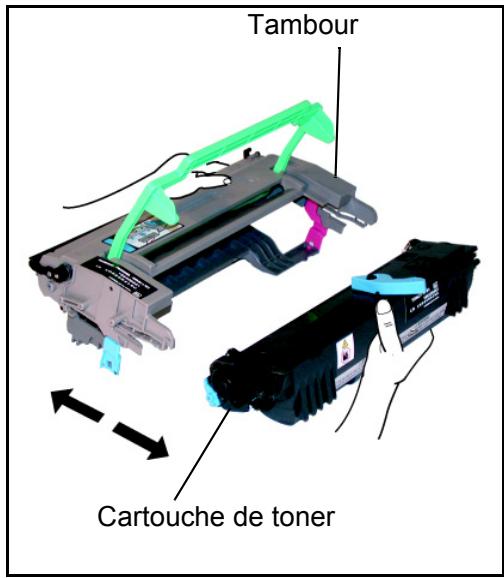 XEROX FAXCENTRE 2121 - Remplacement des cartouches - 6