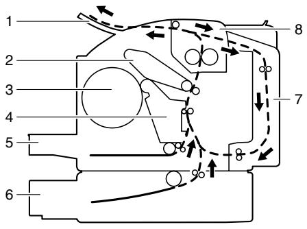 XEROX PHASER 6120 - Description du chemin papier - 1