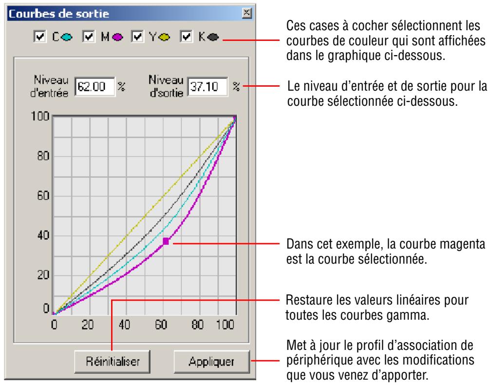 XEROX PHASER 7750 - Astuces concernant la modification - 3