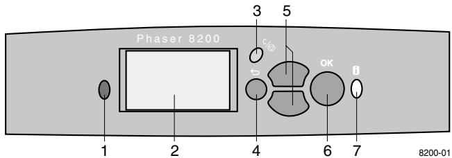 XEROX PHASER 8200 - Eléments du panneau avant - 1