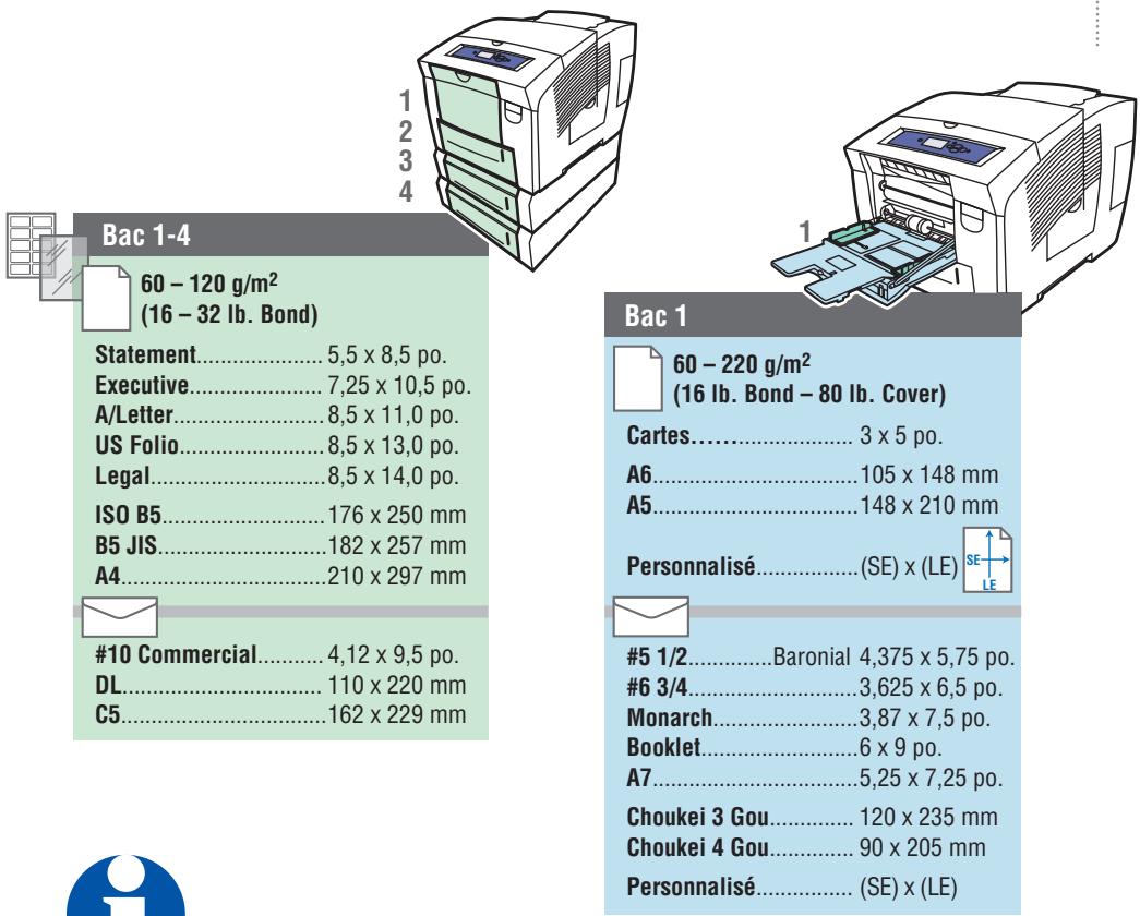 XEROX PHASER 8560 - Carte du menu - 4