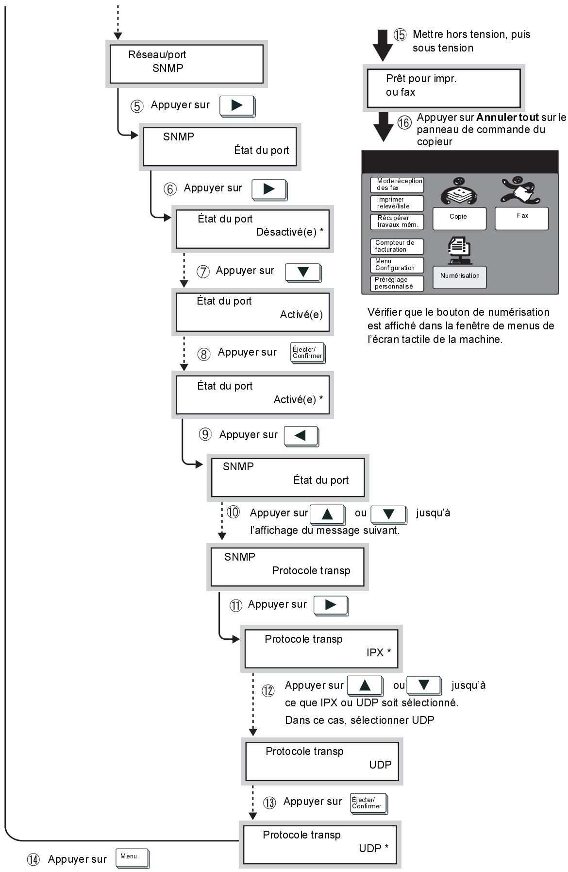 XEROX WORKCENTRE PRO 423 DIGITAL COPIER - Activation du protocole de transport (UDP) - 2