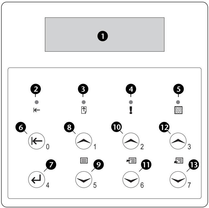 XEROX DOCUPRINT N2125B - Utilisation du panneau de commande - 1